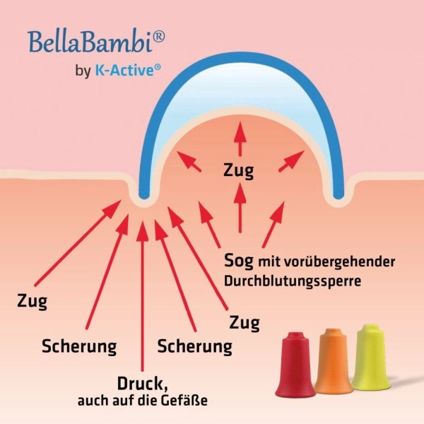 BellaBambi® by K-Active® REGULAR VITALITY Orange - Image 4